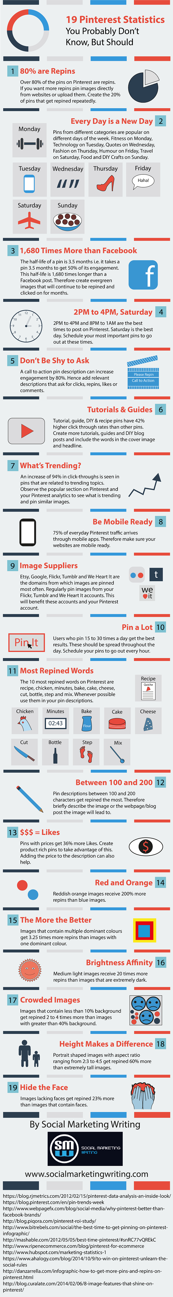 5 Great Articles about Pinterest for Business